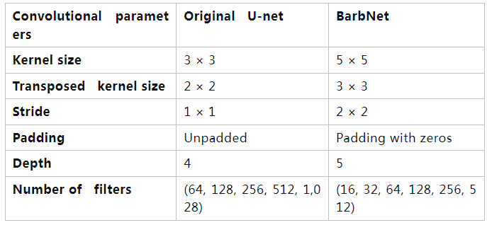 AwnImageAnalysisandPhenotypingUsingBarbNet使用BarbNet進行芒的圖像分析和表型分析