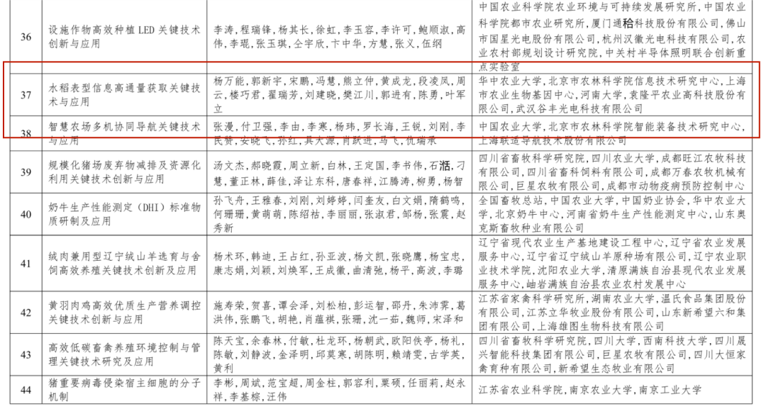 谷豐光電榮獲2022—2023年度神農(nóng)中華農(nóng)業(yè)科技獎科學(xué)研究類成果二等獎